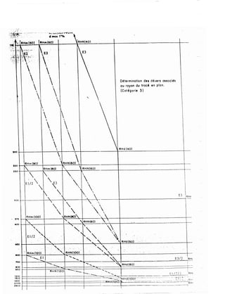 ..
.
.
.
- - - · · ·· � .•..,..,.....v , .....u ,...
cf l'fWU 7%

E3
'·
D�terminofion dts dévers ouoci�s
au rayon du trac-4 t n plon .
(Cot éQorit 3 )
,,
200
1:2<> FIHm (OOl
"n "
c
'
E !. / 2 
�

..

·.

·. '
 RH N(60)
RHm (80) :'..  RHN (60)
i -
.
r-••
RHd (40)
 �   
Jb;)O 1---!--------11__-"r__'--n----+i_.-l,....__---..--.-
E 3 1 RH r
' ·.-'  ' '. ·------'t------------------r-
  ·...
_ � t-�P.�. H_m_(�lOO__l
-t
-------'
i
R�
H�N���)�i--------
·
�
·
,�---�-----------------------------+-­
� �r'�·'�---�-------t�-�' ---�R�HN�(�80�)---��.

�· ��--��- =- ----�------- ---��-
1 ..., ...... "' • 
-·
', " "  .
450
-
-
.00
1'00
8 00
111 6 0
12'00
'1300
1 000
J OOO
�<1>00
E l / 2 ' -
. 't'- " ..
• · · - · . · " , , ·· ·': . '. . �'�- RHd (60) ·.•·· ·· ··_.•.
RHm (l20l
' , '
; •, ,. .. .
-
,, RHN(lOO) -
R H H ( 1 20)
"' ,,
..... ........... .....
· . ·� .
�· RHd(60)
· · '
E 3 / 2 R H t
---�· -
 