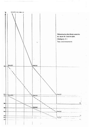 Détermination du dévers auete i is
I! U rayon d u tr� eo e n plan .
( C.tàgorit 5 )
Tou s �nvi ronn 111 m lll n h
iRHm(GO)Ul5t-r:.:=:...::.!...--+---+----,���-+----------+--------·---- --- ----
'- ·
. ,
lSG - 1
'
, 1
�,
'
'
'
'
1
� +--+--------+-----+----- __ __ _ _ _ ;
100+--+-----t---___.J_- l . --- · . . . - -· - ·
l lt(l �- .---·- ··- -
:
 