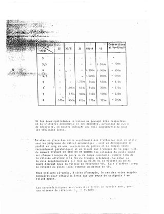 _ _ ,,.
· : · ; �:� · ..
- ''. (..:
. . >:.{· ·::r.
� . . .
· , .
35 40/4 1
3 , 5 -
1 . 5 00m
. OOOm
5 1 . 2 50m 7 5 0 m
(/ 1 . OOOu. 6 5 0!:: S SOm
7 5 7 Sn. SOOm 4 5 0m
"' �
8 5 7 5m 4 50 1n 4 2 5 m 3 7 5 m
'./:' · tidns
4 5 s i Vo""60km/
1 . S OUrn
- 7 00m
I . OOOm - S S Om
BOOm
- 4 5 0m
6 5 0 m
- 3 7 5 m
SOOm - 2 7 5 m
4 00 m - 2 2 5 m
3 2 Sm
- 200m
Si l e s d e ux · c o n t r a i n t e s c i - � e s s u s n e p e u v e_� t ê t r e r e s p e c t é e s
e t s i l ' i n t é r ê t é co nomi q t 1 e e n e s t d é mo n t r é , a u - d e s s u s d e 2 , 5 7.
de dé c l iv i t é , on p o u r r a a mé n a g �r u n e vo i e s upp l éme n t a i r� p o u r
l e s véhi cu l e s l en t s .
L a ' mi s e e n p l a c e d e s vo i e s su p p l ément a i r e s s ' e f f ec tu e s o i t e n u t i l i ­
s a n t ti ti ·prôgr arnme d e c a l c u l au t oma t i qu e , s o i t e n d é c omp o s a n t l e
profil e n l o ng e n u n e s� c c e s s i on d e p e n t e s e t d e r a mp e s ( s a n s
r a c c ord eme n t p a r a bol iqu e ) et en l i s ant su r i ' a b a qu e d e l a p a g e l . 2 1 .
d u maru �l NIV EÀUX D E SERV ICE ET NORl-IES l es v i t es s e s d u p o i d s l ou rd
su r c h a qu e t r o n ç o n d e p e n t e ou d e r a mp e c o n s t a n t e , c omp t e t e nu d e
l a v i t e s s e a t t e i n t e à l a f i n d u t r onçon p r éc éd e n t . L e d é bu t d e
l a voi e su p_p l éme n t a i r e e s t f ix é aù po i nt où l a v i t e s s e d u p o i d s
l ou rd d e sc eoo s·ou s l a v i. c e s se d e r é f é r enc e VP L . El l e s ' ac hè v e l o r s qu
l a v i t e s s e d u p o i d s lou rd r emont e au d e s su s d e 'P L .
., · :··<···;·--· -
Les c a r aè t t! r i s r. i ;lll ê S a s s,): iJ� C �.. ..l ,.L( . n i ' lo'<l  1 d e s ,; r v i c e s on t , -p c) U r
u n e V lt e S S 1 J e r éf é r ,: n ec '. r . ·
}2_' _§n /h- - .. . . . ... . ···- - - -----
r-..�---- --- -
1 : . 1 •
 
