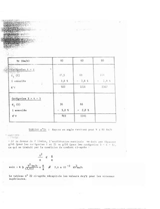 (Km/h ) 40 60 80
2
7 ' 5 5 9
i � e 3 , 8 "'
, 8 % , 4"
500 1 2 1 6 2 3 6 7
i e s 3 - 4 � 5
( i ) 3 6 6 6
s so c i é e 3 , 8 t 2 , 8 %
46 9 1 14 1
TABLE.A.U n o 2 l R a y c n s e n a ng l e r e n t r a n t pou r V ::; 8 0 Krn / h
- b ) s u s de V >tmi te , l ' a c c é l é r a t i o n v er t i c a l e n "" d o i t p a s
g / 4 0 l e s c a r: r i e s l e t 2 ) :lu g / 3 0 ( p ou r l e s c a t é g o r i e s 3
c e qu i s e t r ad u i t p a r l a c o nd i t i o n d e c o nf o r t c i - a p r è s :
s o i t R �
v2 km/h
( 3 , 6) 2
v 2
R
. K
x -
g
� a
K
Il 7 , 8 x 1 0 - J �m/h
ê p a s s c r
- 4 - 5 ) '
Le t a bl e au n ° 2 2 c i -a pr è s r é c a p i t ul e l e s v aleu r s è e R 'V pour le s v 1t e s s e s
supér i eu re s �
 