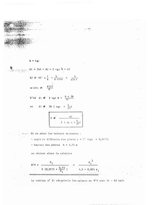 k - t gc
d 1 .. 2 kR . + K.J .. 2 tg c � + 1U
KJ # KI ' x �
or sin s #
d 1 / 2
-R-
h
k C O S <:
D ' où d 1 # 2 t gr R +
h
s i n E
h x 2R
d l
,,.�, ,.:· ·· S i on ad me t l e s va l etl r s Stl :i vantes
- a n g l e d e d i f fu s i on d es p h a r e s E "' 1 ° ( t gc 0 , 0 1 7 5 )
- hau t eu r des phar es h "" 0 , 7 5 rn
on obt i e n t a l or s l a r e l a t i o n
· R ' V •
dl
2 (0, 017 5
0 7 5 '
+ -· - 1
d 1
t abl eau 0° 2 1 r éc a p i tu-l e l es <:le R' V ave c V r < 8 0 km / h
 