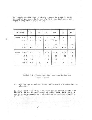 Le tableau 4 ci�après donne les valeurs exprimées en mètres d�s termes
correctifs à appliquer à la dis':ance d'arrêt d pour tenir c:ompte des
rœnpes ou de.9 pen t�s ,b pr'-'fi l e."l lcnq. 1
v (Km/h)
1
40
Pentes - 8 % + 3
-
6 7. + 2
-
4 ..,
lw + 1
- 2 % + 1
Rampes - 2 % - 1
- 4 % -
1
- 6 % -
2
- 8 % -
2
TABLEAU N° 4
60 80 1 00 120 140
+ 8 - - - -
r..
-- --
+ 6 + 1 2 + 21 - -
+ 4 + 8 + 1 4 + 20 + 40
+ 2 + 4 + 7 + 10 + 20
-
2 -
3 - -
5 -
1 0 -
15
-
3 -
5 -
1 0 -
20 -
30
- 4 -
8 - 1 6 - -
-
5 - .-
- - -
Termes correctifs à appliquer à d1(m) pour
rampes et pentes
1.3 Stabilité des véhicules· en courbe (coefficient de frottement transver!
admissible)
1
_Quiconqüecà-conàulfun véhic.l'le, sait qu'on peut se trouver en difficulté
dans un dérap'er. La fufs:e du véhicule vers l' extér de 1�
"lâ diréct-ion eSt
 