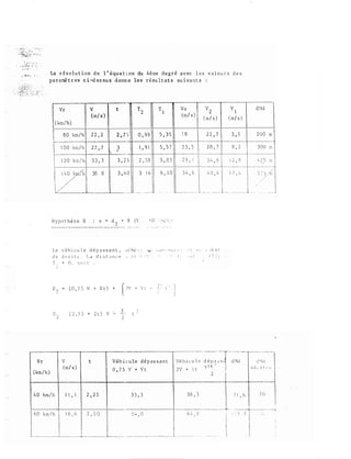 ;'/��t',:):;:��:--:: "
V r
( km /h)
La r é s o lu t ion d e l ' équ a t i on du 4ème d e g r é av ec l e s v a l e u r s d e s
paratŒ t r es c i-d es su s d onne les r é su l t a t s su iva n t s :
Vr V
(m/s)
( km / h )
80 km / h 2 2 . 2
1 0 0 km / h 2 7 , 7
t
2 , 7 ) 0 , 9 9
3.
1 , 9 1
5 , 3 5
5 , 57
Vo
(rn / s )
1 8
2 3 , 5
v 2
( rn / s )
2 2 , 7
2 8 , 7
V I
( rn / s )
3 , 5
8 , 2
d�!d
2 Q Q ID
3 0 0 Cl
�--------4-------�------4�----�----��------�------�------- - --------
1 2 0 km / h 3 3 , 3 3 , 2 5 2 , 5 8
1 4 0 �(h 38 , 8 3 • 4 0 3 ' 1 6
""-----/--'---------'----··- --------
5 , 8 3
6 , J O
H y p o t h é s e B x = d 2 + 8 (' , - w � él /l. 1
----
2 9 , 1
3 4 , 6
L e v é h i c u l e d é p J. s s a n t , :i C: h� -_ .: ,._, ; , ,H• · .,- l ,  1 • ,. , � . r 1 > a l
d e d r o i t e . l . <l d i s CJ n ç e . ; j) r ·· �:
-
r , . - .� r i 1 � J
T = 0 , s o i t :
o 2
= ( 0 , 7 5 V + V t ) + � v + v t -
[
) !
o 2
"' ( 2 , 7 5 + 2 t ) V - .Q_, Î
t -
2
- 1
l 1
J
v t V é h i c u l e d é p a s s a n t V é h i c u l e dép";�F=-��:,:;-l(m/ s ) -
0 , 7 5 v + ' t
-
--
-
-
- --
'
2 ' + '·: t
-
-
Y 1 t -
:Hk ;1 { , · •:
.
- -- - --
'
2 -
- -
4 0 km/h I l , 1 - 2 ' 2 5 -
3 3 , 3 3 8 , 3 7 1 • 6 J O ·
6 0 km / h 1 6 , 6 2 ' 5 0 s :. , o
'
-- '--·- -· ------- ----- -
6 4 , 8
- - -------- - - - - - · -- - -- - -
-
1�I Q �
• •J ' tj
1
1
j _ l
. �  •
1'
--1
 