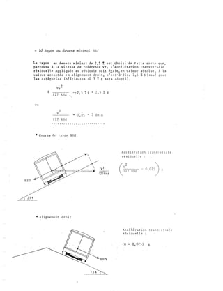 - b) Rayon au devers minima L H!id
Le rayon au d ev e rs m i n ima l d e 2 , 5 I e s t choi s i d e t e l l e so r t e q u e ,
parcouru à l a v itesse d e r � f � r enc e Vr , l ' a c c � l � r a t i o n t r a n s� e r s a l e
ré s idu e l l e a p p l i qu � e au v �h i cu l e so it �g a l e , e n v a l e u r ab s o l u e , à l a
val eur ac c ep t é e e n a l ig n em e n t d ro i t , c ' e s t -à-d i r e 2 , 5 ;: g ( sau f pou r
l e s c a t éeor i e s inf é r i eu r e s où 3 ! p, s e r a ado p t é ) .
g
1 2 7 RHd , - · 2 • 5 :t g : 2 ' 5 7: g
ou
"" 0 , 0 5 m 2 dm i n
1 2 7 RHd
* C o u r b e de r ayon RHd
* Al i gneme n t d ro i t
0.025
2 . 5 '!;
A c c é l é r a t i o n t r a n s v e r � a l e
r é s i d u e l l e
(v21 2 7 RHcl
Ac c é l é r a t i o n t r a n s� e � ; 2 ! e
r � s i d u e l l e :
( 0 + 0 , 0 2 5) g
 