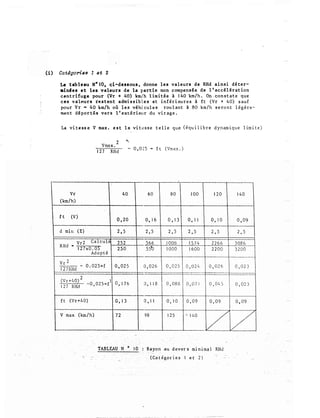 (i) CatJgo-rifls 1 et 2
Le tab leau N• to, ci-dessous , donne l e s val eurs d e RHd a i n s i d é ter­
.dnfes e t les valeurs d e la part i e non compens é e d e l ' ac cél érat ion
cen t r i fuge pour (Vr + 40) km/h l imitée à 1 40 km/h . On con s t a t e que
ces v a l Rurs re s t ent admi s s ib l e s et i n f é r i eu r e s à ft ( V r + 4 0) s au f
pour Vr n 4 0 km/h où l e s véhi cu l e s rou l an t à 80 km/h s e ro n t l é g é r e ­
men t dépo r té s vers l ' extérieu r du v i r age .
La vite sse V max . e s t l a vi t e s s e t e l l e qu e ( équ i l i b r e dynam i qu e l im i t e )
"2
Vmax .
1 2 7 RHd
- 0 , 0 2 5 - f t (Vmax . )
;
Vr 4 0 6 0 8 0
(km/h)
f t (V) 0 , 20 0 , 1 6 0 ' 1 3
d min ( :t ) 2 , 5 2 , 5 2 , 5
Vr 2 Ca l cu l é 2 5 2 5 6 6 1 0013
RHd •
1 27xO . O) 2 5 0 5.st 1 000
Ad o p t é
V r 2
- 0 . 0 2 5 = f 0 , 0 2 5 0 , 0 2 6 0 , 0 2 5
1 2 7 RHd
2
(Vr+402 _ 1
0 ' 1 7 6 0 , 1 1 8 0 , 0 8 S
1 2 7 RKd
- 0 , 0 2 5 "' f
f t ( Vr + 4 0 ) 0 , 1 3 0 , 1 1 0 , 1 0
V max (km/h) 7 2 98 1 25
...
1 0 0 1 2 0 1 4 0
0 ' 1 1 0 ' 1 0 0 , 0 9
2 , 5 2 , 5 2 , 5
1 5 7 4 2 2 6 6 3Q§6__
1 600 2 2 00 3 2 00
--
0 , 0 2 4 0 , 0 2 6 0 , 0 2 3
-
0 , 0 7 1 0 , 0 4 5
1
0 , 0 2 3
0 , 0 9 0 , 0 9 0 , 0 9
> 1 4 0
v�v
RHd
 