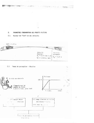 1
!
L____ ..
2. PARAMETRES FONDAMENTAUX DES PROJETS R0u!J�RS
Z.l. Hauteur de 11oei1 et des obstacles
un obstacle
J'appuie sur .la
pédale de frein
!.3 à 1.5 sec. plus tard
s de percepti,::lT;
• . 8 à 2.0 s.
on
obst�;,::lE
éventuel
!5 l .2)
hl;"" 0, 2iJ(Cat 3à5)
Freinage
lOO k
"' l sec .
temps �'entrêe en action
des freins
temps
 