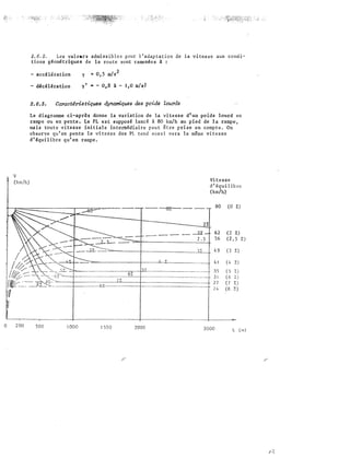 ,
v
0 200
2.6.2. Les valeurs admissibles pour l'adaptation de la vitesse aux condi�
tions géométriques de la route sont ramenées à :
- accélération
- décélération
2
y ,. 0,5 m/s
y' .. - 0, 8 à - l , 0 mls2
2. 6. 3.
Caract�pistiqu�s
dynamiques des poids loUPds
Le diagramme ci-après donne la variation de la vitesse d'un poids lourd en
rampe ou en pente. Le PL est supposé lancé à 80 km}h au pied de la rampe,
mais toute vitesse initiale intermédiaire peut être prise en compte. On
observe qu'en pente la vitesse des PL tend aussi vers la même vitesse
d'équilibre qu'en rampe.
500 1000 !500 2000
Vitesse
d' équi lib rB
(km/h)
80
62 (2
56 (1 5
49 (3 %)
LJ!
35 (5
3! (6
27 (7
�'4 (8 hl
3000
L
 