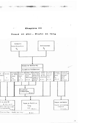 Chapitre Ill
Gn plan - Profil en fang
d
• 5
on en plan RH
§ 3.2.! l!t 2
�ueurs des raccorde­
:s
Progressifs,
�
!". 3_________-:_:..::.._:..;;:_s,______�·--··· .. .
rdination Plan - Profil en
Rayon en Profil en
'tong
R V
U.2.L
!nvi roun e111�nt
Ramp"
max;male�l
Couple
pou<eent.]longueur
§ 3.2 .4.
"�----�-·�·�----
 
