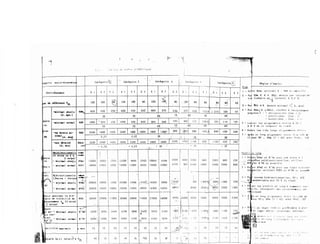 j�
Bl
-4.
$
)
-- -;:; -��{ ,�_:_/'""""-;: -��:: �i"'lJ � I'-;· -Ï�.,]J
J
!
:·�,;
� �--�-�- -------,--.-____
tégori<
oocio-éconoœiqu
'
Catégorie(:,
J1
Cdltêgori• 2
! Ca;::égorie 3 1
Catégorie 4
-+
_ . (--�..,. Categoru� 5 1
!----
' 1 1 l ---t' 1 - ···
'-'
1 !
1 1 ! ! : 1 1 ,.
lnvi rdonement E 1 E 2 J f. }
1
E 1
j
E 2 E 3 E. 1 E 2 ! 1! 3
1
E 1
,.
E: z
1 "
'
1 N 1
I
l
1
1 ' 1
·
1-- . "- 1
E2 El
1--
1
-� .
1 """" 1
80 60
80 60��se
de référence VVL
1 1
120 lOO � 120
1
lOO 80 , 120
l<l&,
SO _ 1
_
00
1
r
1
.
450 zso: 650 450. 2sô 6oo , 375. na..!-
J7sl
zzo
/
11
�,x["'
210
j
105
lJi)'Ot
en
plan
11.11
"'aini..,l abaolu
(d. �;)
-..iniaal aonul
IUia
!UIN
i.&!
650
11. . n- s:t 7% s: n 9x
Iooo
1
•
6So!
450
j1ooo j
&so
�t
450
1
sso
j
600
1 4�o-J wo/
375
R 350/
210
5% SI 6:t
�f
6X 5% 6%
1
2200
1 16;]
!000
. .
450-
40,
40 '
105
200
-- cle""'ra ai­
ni-:'l(d.
�
-non diva rsi
(d. &in)
I!Rnd
-
3200
2,5� ,-. 3� .3%
2200 1 1400 13100 1 2200 11400 1 2800 1200 : �:·�r�� 650 1 1100 , 650 1 280 !
- 2�5% - 2�5t
·.'iL"
- 3%
, 3t - 3:!
,
llaidirectionnelle-
r--r---r- ! 1 r: 1 :-
I
l 1 1 _JI
·� J,ayon 2 voi·p) 1 , ! 1 1 '1 i
Î,
. (Jo YOleS OU � J: - '
i
1
l 1 l
1 1
· ·�n - &inill&lll
abac.lu
RV..I 12000 ;6000 i 2)00 12000 &000 250.0 10000 4500
1
2000
I1SOO:
2000 BOO 2000 800
J
250

i
.
1 1
!'
:
ln�le
1-
ainia..t nonul R�l 18000
l i
bOOO
!'18000
12000 6000
1 15000
10000
l
4500 :
�0�
4500
12000
4500 2000
��
800
..,).- . . . '
. + ! --r--------1
--
--+--+--+----+
(Ult._
ll>d>rectlOnnelle ..,._ _
'
1
1 ..
1
lA
·()voieo - Zvoies
�-1�
1
l" '
- miaiul absolu
R;,!/
20000 10000 4500 20000 10000
11
_
4500')
16000 8000
1(3;09, ! 1300'//350: 1
1300
4501
.
1 l'
..
'1
'--' 1
 •
!tV
,-
&ini""'l lOt11Wll am
1 20000.'
10000 10000 [20000 10000
.110000
, 16000 116000
l 81J<.:.•·l
8000 3500 j'
-�0
3500 13001
!-- 1
1 •. 1 1 · --+.
1
1
i
1
1 1
RVD
,
30000
.�0000
1 1000 tJOOOO 20000 �� 1000
i
2 7000 !6000
90�0 r6000
9000 5000 9000
i
5000
_12
300
1�yon
assurant la dis­
.:lance
de visibilité de.
épassement d (3 �oies
2 voies) •
Jayon
n m.- - -.inim.al absolu
.� ant
. .
�le
nn-
.
R_y-
IBlOlœ.aol nonul
J)écllvité
ma.xi:nale
-,;..(,·'-:!
1 li
l
.
---_-{ 1
ll'V.� 4200/3000. 2400 11
4200 3000 1:,2400
350::>
,2!00 16,00.�,�-100 1600
1600
11001 '0·'
;
1 ,�
1
1 ...11.'�1 6oo�42QO.
3000 6000
4200 , 3000 14500
'noo 1
2tOC . 2'<·
1 . ·t !+ ir
'
1
• • �
,� r----�
i i �-��--J------�·--�-�
1 100
jp
·"'-'"' 4!
li
S:C 1 6!
!
4�
1
H
�
6%
1
51
; 64�i
_
_:Jl);l o�·
"
··�-------"-"--+--�--�- --r·-t-� 1
T-
---
·
_
uple (p,L) rel at
il'
l vi'L
40J
35
�-���l-40 1
35
�-��L_L�--:::.���-��L__ �
20
Règl•s d'emploi
!"lan
J
�--
1 - Ev er Rhm; uttllser R � RH.N �n poss
Lole
2- Po� RHm <! R < Rllcj, devers par int<rpoèa­
tiO linéaire en 1 (arrondi â 0�5 �)
R
3- Poli !œd < R devers minimal ( d. cran)
- Potl" RHm< R <RHnd, ·:ourbes
prtgressif ; - obligatoires
- préc-ornsees
à raccorde�.nent
(C.at, l. 2)
(Car. :1)
- souhai.cê�s (Cat. 4. ''
- LiD.ter les align�m.ents droils .i; 20
j Q% de la longueur du trac�
- Ev�er les très longs alignemer.lso
dnnc�
atigneT�nt. droil (L "m:· 400 m)
RHm (V
-<1
40) avec
V+40:-
120
RV'O;ll et R1 Vm pour une route à 2
es unidîrecrionnelles; uti li
seT
R'VN si possible
une
rv.-u.t·�
bldirec­
e. t R 1 V!-l s � po s s1b<�.
t"outes bidirectionnelles, RV> R'v'D
souhaitable sur 50 k du tracé.
ter les.pro.fils en !_ong'à se:gmen�':: swc­
:tifs; interposer des raccordemern:.:; )Jil.­
li.ques
·s un long at1gnemen-::: droi.t (L:::. 400 rn)
ac RV � RVm (V + t_.QJ avec VJ?t•O _ ! 20
en l�ger
�e�b-3�
pr�firable 3 pro­
tiger d�bla1 �dra111age, pay�ag�)
)[,), ,_'t
lJ.:.0.,
l �·nw �l t
'-''L' t' e ':i c _;:[}·..
:
.:1:�'
c� d'dd�":':rl-:> (p
r;Hnn.:•;
l•'
,' ' d' .
.._t' '· "
 