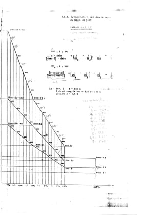L7'"4 Îo, ç 6"'4 SÏ,
RHN
d -
:i a
J. 2. 2. D.j tt: rm 1:l'Id tiv0 n de13 cl.i t-'€ 1'6 aB [1' '1
au .Nyon en p &an
Caté�,Hèe'l 1 - 2
::::::=:=.:=-:.:::=-..::-.=..--====:-......=:=.:
� RHd
dmin ll -
1 ..
(� .iii )+ Rhd
-
(dmax-2) -
dain ?
d
RHM
.-
� R � RHN
x
[ii
-
�]
+ 1
&l)iID
�...... .
r�
Env. 3 R ., 650 Ill
R étant c:omp.ris entre 620 et 730 rn
prendre d • 3,5 Z
 