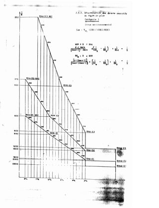 1
1f
Z�O �·------.... RHm ( € 3 · 80 )
1900
2000 f==t::::=t::::::�::::.:.:::- ·•
2800 t--t--+-+-·---+
J. 2. 2. Déte rmiit�uol�·tf;fi �-Ve1"8 as 80 m �8
a:u I'ayon en plan
Catégorie 3
(tous environnements)
Cas VVL !20El/100E2/BOE3
RHN ;r. Il :i RHd
<1 ,,. 411in
x� - Rit)
1 !
[dmax--2)- dmin + Rhd
..
i
lU).� i { RHN
x [� -
�] +
1 î
� ilill
 