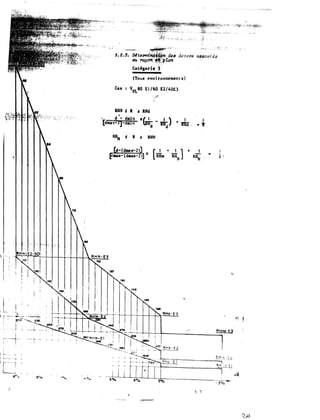 . 1 :
2�� L. . . . 1�.·. • .. _,·;
1. l 0 �- ·-··· ---- . ·- _......,
. • ; ' . �·;·--.. 2.J&
' ' 1 '�:·· - . - · .i. . -
. ,. -
. . .)·..
i
!
b� �
eoo �-- - ·
1100 r-- _
. L_�'l"''o
·- . ........... . . ....
j
,., ...
'· z. z. dev�l'B �crtJs
(Tous •nvitonnèments)
Cas Vyt.80 El/68 E2/40E3
• ,..,J)'
+ ':
.. .
1!0
,-
1
·1
 