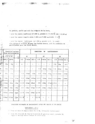 E n géné ra l , que l l e que soi t la
c:> t�orie
d e la route,
-- pour l e s rayons supérieurs à 5 . 000 rn , prendre L "" 7 . 75 / R (LlR .. 2 . 50 m)
- pour l e s r·ayons compris entre ! . 500 m e t 5 . 000 llJ, p rendre
i ! . 500 m , prendre sn i t a condi-
t ion optique L 24 R. 6R pour l e s faibles devers , soi t la condi tion de
gauchissement pour l es fort s devers .
_,-.;;:�.
, _;-.; Conditiori' op tique
Jf:.�: 'fous envi_ronnements­
CONDITION DE GAUCHISSEMENT
:·-..�:·
---.�---.----�----- -�-----
!':3
liR,1 m
R
L ..
9 f-----r----r---+-,--�---r---+---t----r----l
d % 2 voies 2x2 v . d %
� voies
2x2 v . .d % 2 voies 2x2 v .
R tiR E l E 2
-
w
-�
- - -�----
..
.. ·-
--·------ !--
'
..
7 % ( 6 7m)
...
---
f--
1 J
l. rn 'i
% (52m)
LONGUEURS M I N I MALES DE RACCORDE��T E:-iTRE UNE DRO ITE ET !JN CERCLE
CATEGOR I E S 1 E T 2
- Po,J r
u ;, rayon R comp r i s e n t r e
R i
e t Rj , i n t e rp o l e r
1 i n é a i
t
u r u
·
n c c b au s s é e de 1 0 , 5 rn ( c o nd i t i on d e
ga u c h i s oc ,- r,e n t ) ,
p r-endre l a
i cr:<î gu �- u r
mo y e n n e en t r e 2 vo i e s e t 2 x 2 vo i e s
 