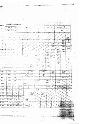 i - "tou s e;".vt ;��l: �•.:ctlt: ·! ;. s
R�y�r� ..�-·---�==-- � -- ---- -----
• [i
. - ___ ·...,..,. ,- . �--·· -
. .. .. · · - - -�- - - �·
�-i.-�---�-�'-;t:���..--�-L----+�·-·......�- - ----
-------· ---�--� l_ __ _
. .
._;
. ...
_/l
. • ' • .-"""
"
f
.......... .-..·:______ .._,.;.. ,.. .
.
.... . --·- - - - - -· +--·
·- - ···----.,I.e;;......- - ---�r-•--··- .....
· ·- · · .
- � · - --·"':"" -- � - - � - - - - -,.- ---
·::atégt�ri � ·-{1l
--1 -
,::. 'J
i i
------ - _..,.,L_____ _ _ -
' .
-- �---- ·-· ·- �-&---�-- --, �---�--:;-�
. . · '
- -� ·"':-:;-;;;;-t;.,:---· ·----,,.._.._....�L+--·--t-J•..4...lh..Lj..,__--i,__--�
T ?5o_- _---- ��� � ;�-�L�c_:•n_ . _l_�:� - � _
.. _;_._,-t_
•.'.ll
.
1 -· �;y
. r·,-b)m )
-·- --------+---��-L --�-...--+---·+---+-_...--!�-�
'
'
(3:.-��-r--... -
�__i.��-�-· �l� -- -
1 9oo lt 1 s i m ; · � : .lm 1 ,;. . ::, �;;;·�r:
2 ooo---.-ir� <sir ,
:: ; 1 9,., ._ � ---;·..; �7 - -· ��;�-rr.:,-;;: --"' ·.--·----"'k--- __.;...._�...------'-::;..._ -----""- -·•··-
:! Soo · (183m: l�259ml :�--lrr.-l-(-J%>;�:-��--�_ ______ ___ _J_ _ ___________ ____ ..J___ _ ___t>-- -
···-- . - - - - ---
••- . ! .,..,.;.i.-. :
..
 