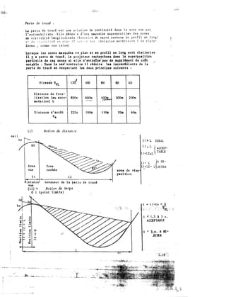 oe i 1
Perte de troo� :
La p e r t e de t r ac i e s t une so l u t i o n de continuitl dans l a z o n e vue p a r
l ' a u t omob i l i st e . E l l e décou ·, e d ' u n e oauva i se supe rpo s i t ion des z o ne s
de v i s i b i l i té long i t ud i n a l e ( fonc t i on du rayo� conve x e d e p ro f i l en l ong )
e � d e � i s i b i l i t � e n p l a • ( � �c t · � � � � ob s t a c l e s ex t � r i e u r s n l a o l a t e­
forro� , c omme l e s talu s )
Lorsque l e s zone s ma squées e n p lan e t en prof il en long sont d i s t inc tes
i l y a p e r t e de tracé . Le proj e t eur recherchera donc la supe rpos i t ion
partiel le de ce� zones si elle n' entrdne
'
pas de supp lément de coût
notab le , Dans le ca·i' contraire il réduira les inconvénient s de la
perte d e tracé en respectant les deux principes suivants :
' ·
' !
Vit e s s'e VVL t2t'
Dis tance de foca-
l i s a t ion (ou a cco- 800m
moda t ion) L
D i s tance d ' arrêt 235m
da
( i ) Notion de distan.!a
100 80 60 40
600m 400m 300m 200m
,.,....,......�.
·r;;;:;... ,
..
1 60m i1 0m 70m 40m
ho --.... 1 1 :t L IDEAL
l ! < L � ACCEP­
:1,1
...
. ...
s
.,J
... "
-
c=
N
-
0
.... +
..,
...
Ill
�
Zone
vue
l l
Zone
cachée
-----------------------�
� s t ance' Longueur de la perte de t racé ·
vue
(i i) ·> Not;icn âs teyt'a
0 1 (point lilld te)
�
...
...
s
. ...
g 0
. ..
t...
N
� ""'
ce
zone de rêap
pari t:ion
:·-p�.·:t
� TABLE
., D
· · ..·�··.··
1!; 1 , 5 1 3 !1 .
ACCEPTABLE
t > 3,,;o& . A RE­
J'ETEl
 