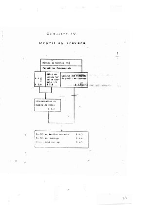 lol r o f i t *l ')P. 'l:. r a v e r •
k • d
c:
NiveAu de Servi ce lij
d6bit de
po inte be­
rai n n o r­
IUle 1 / n
1 2 . 8
r::::-:: . . d
'..-!tl!ruunat1 0n
JNomb re de vo i e s
1
fL. ._ _ _
�- sect i on co u r an t e· ·
1 �::.��-� :�r ouv r a ge
j
; �' : : � �. -� s o �.1 s ü d V .:l J!:0
j
1 4 . 3
f 4 . 4
1 :. . 5
•.,
Î....----------------------.J
, f.
..
 
