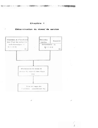 Chapitra
Cétermlnatlon du nivealf da service
Classement de l'itin�rai
dans l'un� des ca
Sinuosité
io=-Économique�
l 1i 5) à 3)
tennination du ntveau de
ice �ij objectif dans
zone
Prise en compte
critères ca rac té ris
 