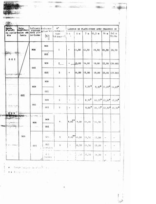 VcOie !nf't'.'lllt-r . r�. s_· "' n..�-e _!_ _ . · -· ·· - LARGEUR DE PLATE-FORME AVEC CHAUSSEE DE
upplémen P IETONS r ....,.s . e r ., , :.:cota..• ... ;...·---·r
ou c:yc la- aire véh dans pla-1 1 t y p è i:. �: ! 6 m
ble lents te-forme
�1 �ct: ·P dè; '-' . ·1;: 1
l i !
1
7 m
I l , 50 1 2 , 50
NON 2
OUI
l o . s m 1 4 m 2x 2 v
PC : 6t1
! 6 , 5Q 20 , 50 2 6 , 50
OUI .
NON
��----�-----,------�-------r---3-----T---��-4__,oo_·_·-rl--s-,oo--4-����
NON
ou r
- ,..:,_:..·-,{-.. ·.
OUI
9 , 30* 11,0511 4 ,05*
NON 5
OUI
laur!
l
7
' -
. . ;."
 