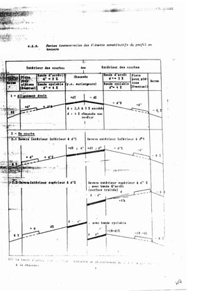 .Amtes t:ronsver>sates des �74msnta constitutifs du profi l _ en
tJ-avel"6
!nt,rieur de• courbes Extérieu�. du courbes
le nœ
; .
d 2 tS l 3 % eil.rob�
d 4 % ehauasée non
revêtue
Deve rs extérieur inférieur à cl*' !
+d% s d ' +d% :: d"
cuphieu'f l d ' % Deve n extédaur supé rieur à d " %
• ave c bande a' arrit
(surface trai tée
_
) d
. d ' d "
avec bande cycl ab l e
'-----·---'-·-
..- -. - ······--- .. . - · · - ---· .
� ;. � . .
à l a c h a u s s e e
t ··'
- 8 ;�
.
...��- .
' '
 