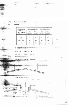 'f
Vltesse de Sans séparateur
dférence ·
(Km/h)
Min . Min .
VVL
abso l u . no rmal
1
J 20 f.ID 6m
-so -
l OO 31!.1 6m
60 3m 6m
·- ----�-
La di s tanc e minima l e du be rd d e
re es t ia suivante :
TPC .,. 1 , 5 ID
d min .. l m
d min .. 0 . 35 c
ID revê tu)
• TPC d e 3 m (ou p > ü 6 )
t'i l d ' e a u
'l'
p �_
_jo___
·- - -"'� ·--- - - - · -- -

l
Avec séparateur
Min .
Min .
abs o lu not'tlla l
6m 6m
1
3m 6m
!
__j1 . Sm
i
3m
l
 