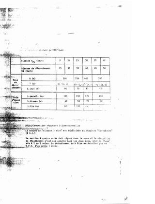 -'.
. .�·,
.-.<_; ·
· . i ··>
20 2 5 30 35 4 0
d�crochement 25 30 3.5 40 45 50
R. (m) S S;J
l (œ!
3 :
<; t ·
- " ( 5 8 , 3 )
l . im. t tl! ' 1 '' 0
L . paral.l . (m) 1 00 1 30 1 70 2 4 0
L.biseau (m) 40 50 70 8C:
L. fin (t:!) 1 1.0 1 80 " "
a vièe" e�t eJtpHt i t é e a u t::hap i t r e " C a rref o u r s "
La section 1 qua t rè vo i e s do i t ré gne r dan$ la z o n e o ù l a v i s i l � t ê
de dfpassement n 1 e s t pas as surée dans les deux sen s , pour la c h & u s ­
de l-2 ou ' 3 vo ies . Le dédoublement doit ê tre ma téria l i s é p a r u n
.,.����_,;�:·�P.�:,.�·:C·
d ' au. mo<ins l mè t re .
!!'!'
·.-c , 'c-�.o• •,>;-.,""-'-�'·'
..
 