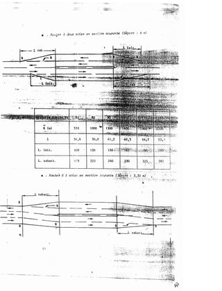 t rab --�
-� -�· ....: --�·;-. . ' -
-·-
'
l 34 . 6
L . ini t . l OO 1 30
L . rabat t . 1 7 5 2 2 5
• • Rou te à 3 voies en
--
-
-
--
-�
 