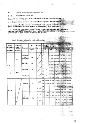 4 , 4 , Profi l s e n trave rs s u r ouvrage d ' a rt
Le profil sur ouvrage peu t être plus hroit
• 1-a largeur de l a chau s sée e s t conservfe ou augmentée de
• lu bande s d 9 a rrêt sont soi t conse rvfe
.
:, l leur iu&ê�i
pente tptnsve uale ana logue l c e l l e de ta chauuh) soit
'
• le J'tts � e ._cle_s_ ac�(l tements (be rme ; p i s te . , . ) est
tabl ier ltrlctimeti"t"1lêeSï4irè'l p'our ·�·······,b1·1ic'j!t". ·'·1· �••·:*'atndji�l'fi�l�ift
aarde-corp s e t pour a s sure r le pa s s age des p i f tons .
/
ou l a
OUI
gl i s s U re
Barrière 2 a
0 u 1
Bo rdure 3 a
-� NON
Gliss ière '• a
LU
1.R
' 80
Bo rdure 6 a LU
LR
l l OO
N 0 N
LU
LR s ,rom
� 80
LU 7 ,
Glissière 7 a
LR
l 1 00
LU
 