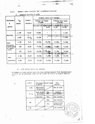 4. 4. 3 .
1 (km/h)
gauche
è
Largeur
roulable
Pié tons sur bande
d'arfêt
IO,OOm
10, 2Sm
10, 2Sm 10,-7Sm
. '
: '�- . , ..
10, SOm 1 1 .,0om
1 0 ,'7Sm t 1 , 25m -'
• , Vi.:ie aentt'cû �r: t:•e les tabliers
Pihon• hon bande
tf'anêt
I l , 25m
- 1 1 , 25m 1 1 , SOm·
�"-' 1 : ;...
ll f 7�m l 2 ,00m
.. . ·,:, . :;,,,, . ' : · · ·
.. 1 .
11 , 7Sm 1 2 ,ô0m
La largeu r ci.; v ide c en t ra l e n t re l e s deux tabl iers pouvant ê tre économique_m�n t
r.: '1uve r te o a r un p la t e l age l .i ge r e s t de .l ' ordre de 2 m e t ne saurait dépa s s e r
3 ;n ,
T . P . C . Equipement Ga rde-corp s V-ide
à gauche c en t ra l
t , Sm Sép a ra teur
/ Pas de vide
obligatoirE
-
Avec ou sans Non côuvert
3 ID gl issfère O.Ul non oouvêt:t
Barrière Non non couvert
T/
Non no n couvert
i 6m
�ompar�i;�n 1Oui
eco nomtque
> 6m
�� � non -cou�t>t't �
 