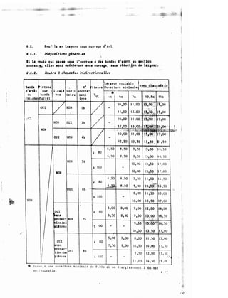 4 . 5 . Profi l s e n trave rs sous ouvrage d ' art
Dispositicms
gl11�1'ates
Si la rou te qui p�ue aoua t • ouvrage • du bandea
d 'ardt
en
aection
couran!J• el lea sont
"'l:ititttenues
sous ouvrage . uns
dduc:�jon 4t la,r_J,t,at i
4 .s . 2 .
Bande
d'ardt
OU I
NON
ro t ­
t:oirs ment
type
l b
OUI Jb
 