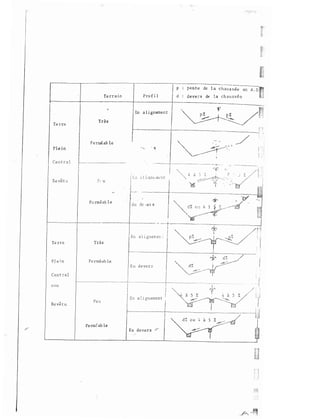 Très
Te r re
P e rmé ab le
P l e in
Ce n t r a l
Re vêtu .r·, u
Te rre Très
Pe rm&ab le
Cent t" a l
n o n
Pe u
Re vê t u
Pe
P ro f i 1
En a l i gnemer: t
E n d e ve r s
En a l i gneme n t
p pente de l a chau s s êe en A . D
d deve�s de l a c h au s s é e
 