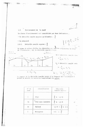 f.:."
r
i..3. Envir-onnement de la routê
La classe d'environnement est caractérisée par deux indicateurs
- la dénivelée cumulée moyenne au kilomètre
- la sinuosité
1" 3.1.
h
Dénivelée cumulée moyenne : Ï
h
L
La so=e en vc1
de l'itinéraire
absolue déniveléesSl<c; :2li,_.eqest la dénivelée CWll'-llée c-. :;a;;;,.
3e:-l.S �
-<�---�----···
hl
. --- . .
Jt::n::._ "Je i
Pi.>o
,.z_ F ·1
'
..//' �)
L
1
sens
Le capport de la déni.velée cu.Jnulée totale à la longueur de t'itinéraire L
permet de mesurer la variation longitudinale dul!;liet:.:
cl e Classification
code
Plat
2a Plat mais inGndable
Valloné
J Montagneux
Déniv·elée
cumulée moye
h
-'
r
h
r �
1,5 i.
4
! '5 %
! '5 %
< h
I
(
h·
L
"
.....
4 i.
L--··············--····- ·--·"----------------------'------------�----·-·-.J
 