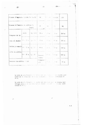 r
�Vitesse d ' app r o ch e .l
i
i
v i d e V o ( k uu'h ) f 60
L---- ··--------·- - ----------------- - - - - --- ------ -�·---- ---- -----
1 1
1
i
!v it e s s e à l ' en t r é e d u 9 i f f l e t V;: 1!
(km/ h ) 1. .
f---------,-. -------r�---- ··�- _ _ _
_____,.)l_
: · '
1 ! ' :
l l.ongue'Uc d• la 1 A nê t i V r • 0/i''l 7 0 '"
1 vo i • d' •• ••
�.J-��:r� -,-- �--. 1 --..--· --- _ ______L_-- - - . . . ... . - � · . .. . ·--------- ----- .
ra t ion .Y
compri, � -
1 _ 1
1 R ;d
m 1 ,. F' ; �
! n O m
c e l l e du siffletj·-·-- ___l.. -- · · ------r
1o 3 c; rn
1"
.
� r
J
' R a c c o r -"" �
.,' ];' .
j
·>
il
·--- _____._
___ ....... _________L_ ___ _ _.. . 1 d e men t
d u s i f f l e t 1 (m)
-----· - - - -- - - - ------· ·- -· - - -
P r og r e s -
s î f
La v o l e d e d ��; c 0 l 2 r a t i · .. ! • 1 ;· ,_) : �- ·-� :::: s t r (: :·· .
t inue s i l :.1 l o n � u ç u r . : n rJ i ,· 1. l -· 1 s � c t i 0 n j�
2 0 m .
-T-·
.. q : ' !) iJ - l l 0
l 1 2 0
f_, (', 7 5 90
...
; ) w ! (j m 2 4 0 m
-
rn 2 3 5 m
m 2 3 0 m
11
-·--
tf1 2 2 5 m
.....____ ·�
:J� m
· •. :. " i i"' '·:· c o u rbe c o n -
,, .. . r: l' P. r i e u r e à
La vo i e d e d :�· c · � l J ra t i l  ; ; ::< _·_ <l u c h è e s t r e ::: �- :j ,: è ( p : ,.
t i l i gne un Î q · 1(' s i l ,, l ;.:.., n --� .__; •. u r t' T�: ? l � i t: !� . .. ,_. :- .i .-1 n
m b i s e a u r e c ­
: ) e s t i n f é -
r i e u r e à 1 0 :01 .
6 . 8
 