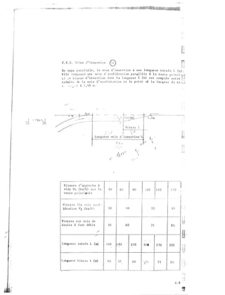 6 . 1 . 3 . ïo ,:e s :! ' ·:"nsert:icn @
De typ e p a r a l l è l e , l a vo i e d ' i n s e r t i o n a une l ongue u r t o t a l e L (m) ,
E l l e comp rend une vo i e d a c c€ l é ra t i on p a r a l l è l e i l a rou t e p r i n c i
(: � '-" o i s e au d ' i n s e r t i on d o n t l a l on g u e u r 1 (m) e s t comp t é e e n t re
t ��mi t � de l a vo i e d ' a c cé L € r a t i o n e t l e p o i n t o� l a l ar g e u r d u s i • • i
�- , '.�� _ t à 1 , 5 0 rn .
s e d ' ap p roch<: à
Vo (km/h) s u r l a
p r i n c i p a l e
V i t e s s e f in
l é r a t ion v1
V i te s s e s u r vo i e de
d ro i t e à fort déb i t
tot a le L (m)
J. s e a u 1 (rn)
6 0 8 0
3 0
6 0
4 0 5 0
9 0 j 00 1 ! 0
5 5
7 5 8 5
2 1 0 2 4 0 3 2 0
6 0 7 5
6 . 9
 