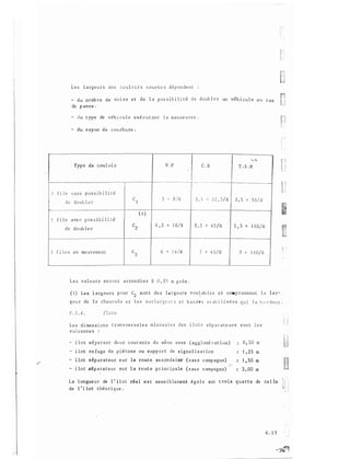 1 f i J e
L e s l a rg e u r s d e s co u l o i r s c o u rb e s d é p e n de n t :
- d u no mb re de vo i es e t d e l a p o s s i b i l i t é d e d o ub l e r un véh i cu l e e n c a s
de p anne .
- ·lu t yp e de véh i c u l e e xé c u t an t l a ma n oe u v re .
- du r ayon d e c o u rb u re .
Typ e de coul oi r
s an s p o s s i b i l i t é
j
V . P
-
· -· - · · ·
�,.
8 /R 3 ' ')
- �
. R T . S , R
2 2 , 5 / R :1 � 5Qè doub l e ::
( )
f i le ave c p os s ib i l i t é
+ ! 6/R �-· +
èe d o ub le r
' 2 5 , 5 5 i 1.
f i le s e n mo uv e me n t 6 + 6 / R J + 4 5 / R 7 + ! ! 0 / R
L e s vale urs s e ron t a r ron d i e s i 0 , 2 5 m p r ê s .
( 1 ) Le s l argeu rs p o ur c2 s on t de s l a rg e u rs rou), ab l e s e t comp rennent l a l a t-
g e u r de l a chau s s é e e t l e s s u r s e t b an d e s s t ab l i s é e s l a r d e n t .
Ilots
Le s d i mens i on s t ran s ve r s a l e s m i n i m a l e s d e s i l o t s s ép a r a te u rs s on t l e s
s u ivante s :
i lo t s é pa ran t de ux couran t s d e rnewe s ens ( ag g l omé rat i on ) 0 , 5 0 rn
- i l ot re fuge de p i é tons ou s .upp o r t de s i gna l i s a t ion 1 • 2 5 Ill
- i lo t s ép a r a t e u r s ur la ro ute se con da ir�" C r as e c amp agne) 1 , 5 0 rn
- i lo t s·e p a r a t e u r s u r l a ro ut e p r inc i p ale ( ras e c ampag ne) 3 , 00 ID
L a l ongue u r de l ' i l o t rée l e s t sens i!J lece n t é g a l e aux t ro i s q u a r t s de ce l le
de l ' i lo t théo r i q ue .
6 . 1 3
 