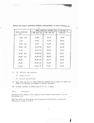 Tab Leau des rayons extérieurs minimcr.a correspondant au rayon intérf.e,.,:,...... Ri.
Rayon extérieur minima l pour le pas;;;-�
Rayon intérieur
Ri
1 TSR seul ( 1 ) 1 CR + VP ( 1 ) 2 CR ( 1 )
6 , 00 (3) 1 4 , 00 1 5 , 75 1 7 , 5 0
7 , 00 1 4 , 5 0 1 6 , 50 1 8 , 25
8 , 00 (3) 1 5 , 2 5 1 7 , 25 1 9 , 00
1 0 , 00 ( 3 ) 1 6 , 7 5 (2) 1 8 . 75 20 , 5 0
i 2 , 00 1 8 , 25 (2) 20, 50 2 2 ,
1 5 , 00 (3) 2 1 , 00 (2) 2 3 , 25 2 4 . 75
20 , 00 (J) 25 , 50 (2) 28 , 00 2 9 , 25
25 , 00 30 , 00 (2) 32 , 75 34 , 00
30 , 00 35 , 00 (2 ) 37 , 50 .J 8 , 75
L 4 0 , 00
l 45 , 0C ( 2 ) 4 7 , 50 48 , 50
- - . -
------=-->=����
( i : �SR V é h i cu l e semi-remorque
t: R C am i o n rot: t i e r
V P Vo i ture p a r t i c u l i è re -
t 2 ) Dans t o u s les c a s , c e rayon extér ieur minimal es t e.u mo 1ns le rayon qui
donne à l a chaus s � e s a l argeur e n sect ion couran t e .
( 3 ) Cou r b e s t ra i té e s e n Jé tz i l dc.ns le § 7 . 3 . : l ace t s
( i i i ) Ac co teffi2n t s
Pos s ib i l i t é d e réduire l e u r s l arge u r s à de s �a l eu r s i nf é r i e ü r e s à c e l l e s
d u t a b l eau 4 . 8 .
Dans l e s z o n e s ne néc e s s i t ant pas d e p ro t e c t io n (g l i s s i è r e , b a n q ue t t e ) ,
réduc t ion r , s s i b l e à 0 , 5 0 m .
 