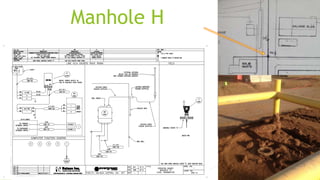 Manhole H
 