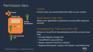 © 2020, Amazon Web Services, Inc. or its Affiliates. All rights reserved.
Permission tiers
Cluster
permissions
Task role
T...