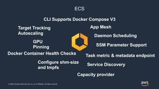 © 2020, Amazon Web Services, Inc. or its Affiliates. All rights reserved.
ECS
GPU
Pinning
Service Discovery
Daemon Schedul...