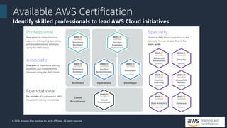 © 2020, Amazon Web Services, Inc. or its Affiliates. All rights reserved.52
Available AWS Certification
Identify skilled p...