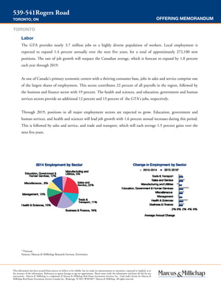 OFFERING MEMORANDUM
539-541Rogers Road
TORONTO, ON
Labor
The GTA provides nearly 3.7 million jobs to a highly diverse population of workers. Local employment is
expected to expand 1.4 percent annually over the next five years, for a total of approximately 272,100 new
positions. The rate of job growth will outpace the Canadian average, which is forecast to expand by 1.0 percent
each year through 2019.
As one of Canada’s primary economic centers with a thriving consumer base, jobs in sales and service comprise one
of the largest shares of employment. This sector contributes 22 percent of all payrolls in the region, followed by
the business and finance sector with 19 percent. The health and sciences, and education, government and human
services sectors provide an additional 12 percent and 13 percent of the GTA’s jobs, respectively.
Through 2019, positions in all major employment sectors are expected to grow. Education, government and
human services, and health and sciences will lead job growth with 1.6 percent annual increases during this period.
This is followed by sales and service, and trade and transport, which will each average 1.5 percent gains over the
next five years.
This information has been secured from sources we believe to be reliable, but we make no representations or warranties, expressed or implied, as to
the accuracy of the information. References to square footage or age are approximate. Buyer must verify the information and bears all risk for any
inaccuracies. Marcus & Millichap is a trademark of Marcus & Millichap Real Estate Investment Services, Inc. Used under license by Marcus &
Millichap Real Estate Investment Services Canada Inc., Brokerage © 2015 W3010077 Marcus & Millichap. All rights reserved.
* Forecast
Sources: Marcus & Millichap Research Services, Environics
TORONTO
 