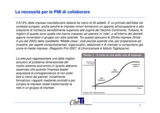 La necessità per le PMI di collaborare
Il 97,8% delle imprese manifatturiere italiane ha meno di 50 addetti. E’ un primato dell’Italia nel
contesto europeo, anche perché le imprese minori forniscono un apporto all’occupazione e alla
creazione di ricchezza sensibilmente superiore alle cugine del Vecchio Continente. Tuttavia, le
migliori di queste sono quelle che hanno imparato ad operare in “rete”, o all’interno dei distretti
oppure riunendosi in gruppo con altre aziende. Tra queste spiccano le 20mila imprese (5mila
in più del 2005) della cosiddetta “Middle class”, cioè piccole aziende che, per propensione ad
investire, per aspetti comportamentali, organizzativi, relazionali e di mercato si comportano già
come le medie imprese. (Rapporto Pmi 2007, di Unioncamere e Istituto Tagliacarne)
3
La rete può rappresentare una delle migliori
soluzioni al problema dimensionale del
nostro sistema economico in quanto abbiamo
osservato che quando l’impresa leader
acquisisce la consapevolezza di non poter
fare a meno dei partner, inizialmente
formalizza i rapporti mediante contratti e poi
compra le imprese nodali trasformando la
rete in un gruppo di imprese
 