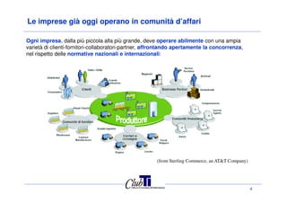 Le imprese già oggi operano in comunità d’affari
Ogni impresa, dalla più piccola alla più grande, deve operare abilmente con una ampia
varietà di clienti-fornitori-collaboratori-partner, affrontando apertamente la concorrenza,
nel rispetto delle normative nazionali e internazionali:
4
(from Sterling Commerce, an AT&T Company)
 