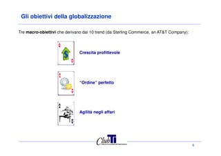 Gli obiettivi della globalizzazione
Tre macro-obiettivi che derivano dai 10 trend (da Sterling Commerce, an AT&T Company):
Crescita profittevole
6
“Ordine” perfetto
Agilità negli affari
 