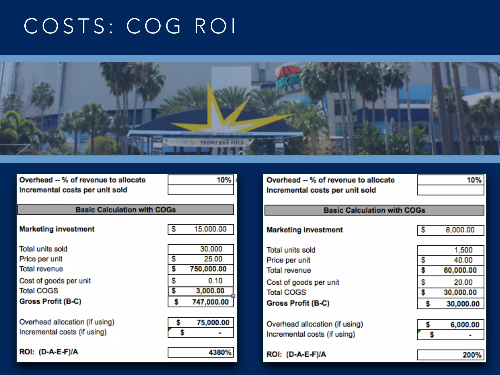 COG ROI of Tickets COG ROI of Fan Fest
C O S T S : C O G R O I
 