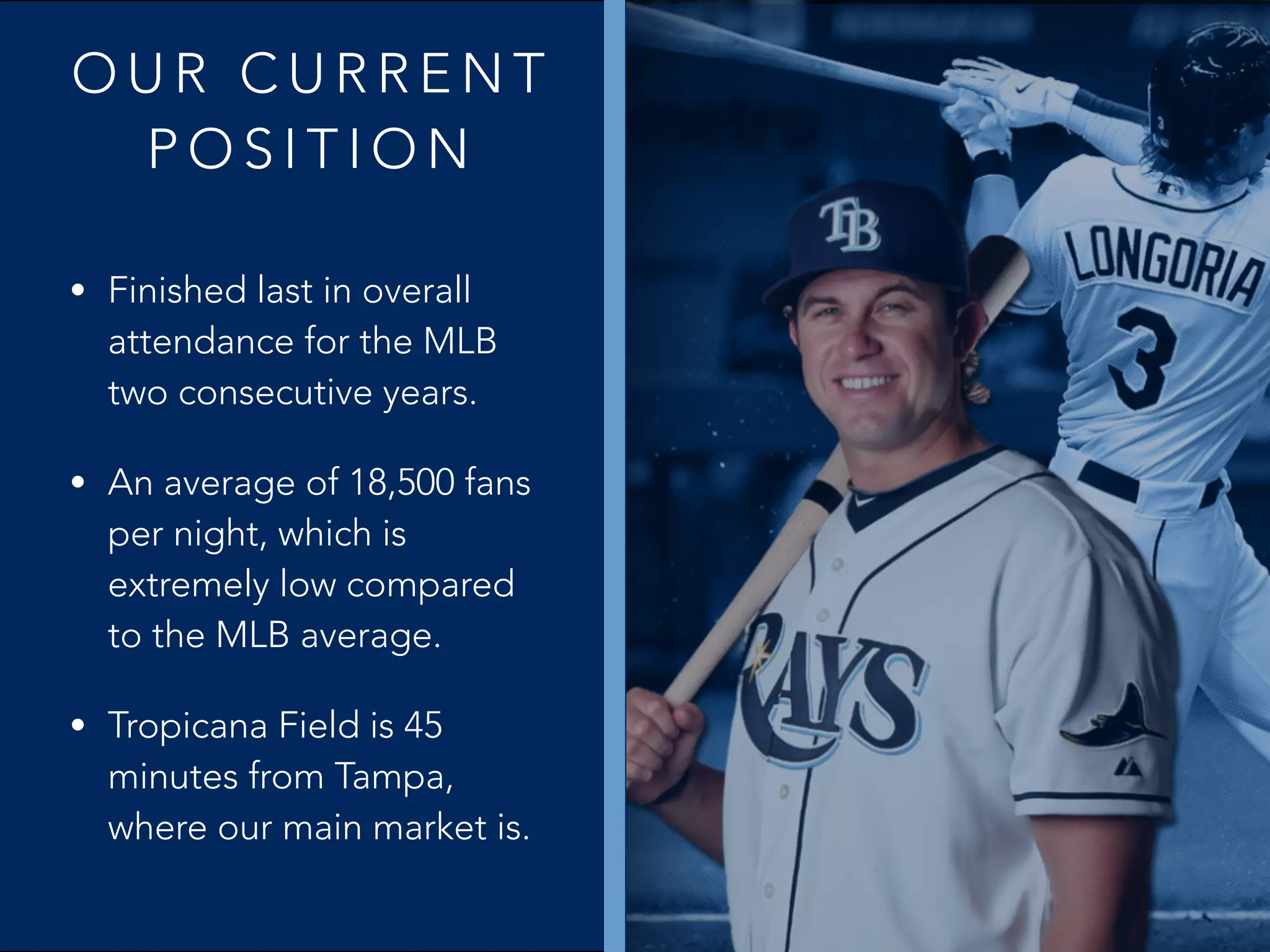 O U R C U R R E N T
P O S I T I O N
• Finished last in overall
attendance for the MLB
two consecutive years.
• An average of 18,500 fans
per night, which is
extremely low compared
to the MLB average.
• Tropicana Field is 45
minutes from Tampa,
where our main market is.
 