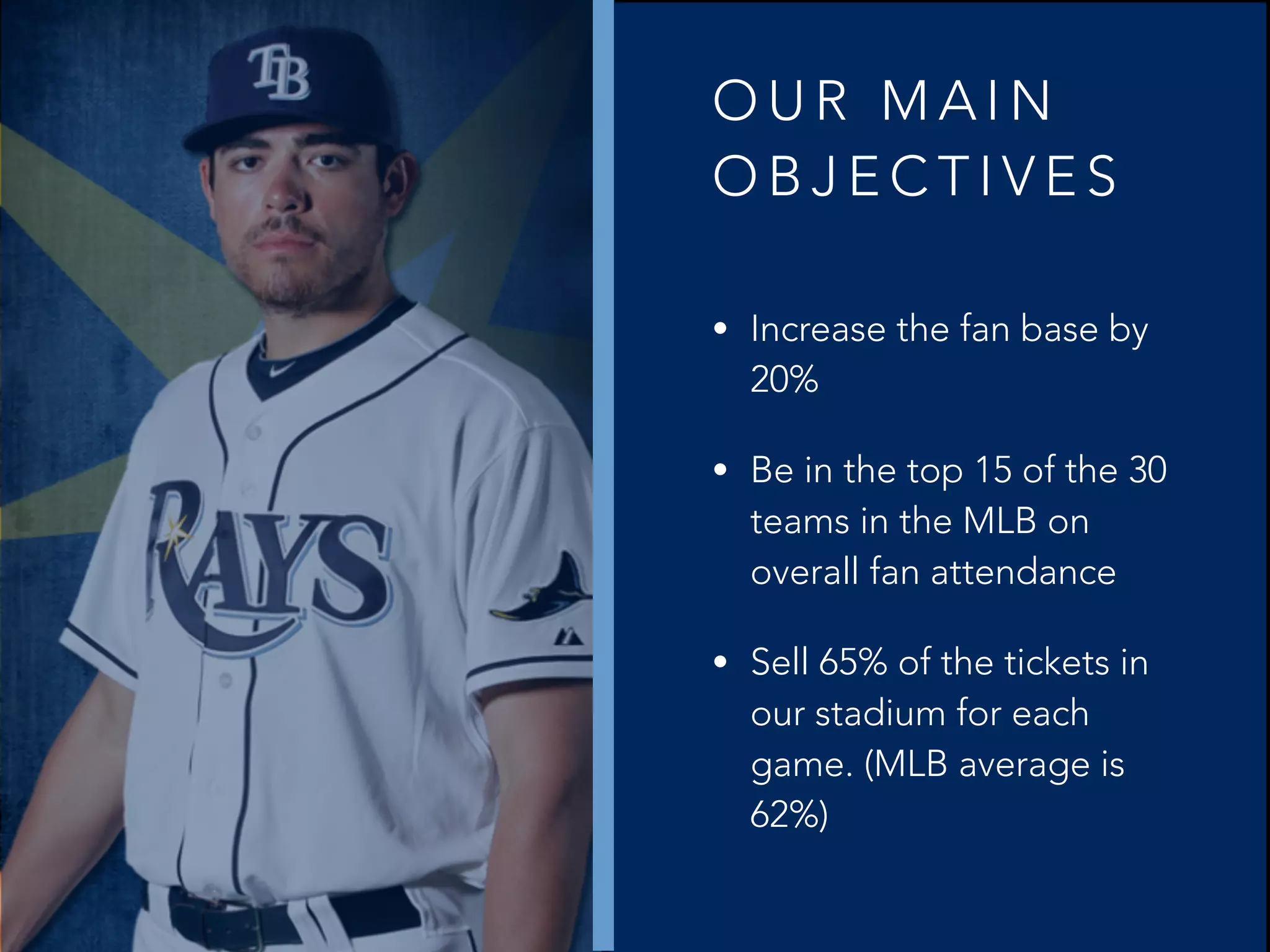 O U R M A I N
O B J E C T I V E S
• Increase the fan base by
20%
• Be in the top 15 of the 30
teams in the MLB on
overall fan attendance
• Sell 65% of the tickets in
our stadium for each
game. (MLB average is
62%)
 