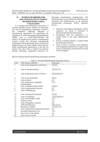 Preetam singh sankhla Int. Journal of Engineering Research and Applications www.ijera.com
ISSN : 2248-9622, Vol. 4, Issue 10( Part - 6), October 2014, pp.11-14
www.ijera.com 12 | P a g e
II. HURDLES/BARRIERS FOR
ADVANCED MANUFACTURING
TECHNOLOGIES (AMTS)
UTILIZATION
It is accepted that technological innovation is a
critically important activity Advances in technology
have moved manufacturing organization towards a
new competitive landscape. Managers in
manufacturing organization are experiencing the
emergences of advanced manufacturing technologies
(AMTs) such as CAD/CAM,CAPP,FMS and
robotics. An insight into the country’s manufacturing
scenario reveals that advanced manufacturing
technologies (AMTs) and human factors remained As
neglected areas in the Indian industry since long .thus
Indian manufacturing organizations, in the last two
decades have been fored to lookout for proactive
strategic technology management initiatives, for
harnessing manufacturing competitiveness. The
detailed literature review reflects the following issues
connected with hurdles/barriers in the advanced
manufacturing technologies (AMTs) utilization
process :-
 Education and training to management and its
employees are crucial to utilization of
advanced manufacturing technologies.
 Commitment from top management is a
critical factors in any major organizational
change
 Scarcity of skilled workforce is another hurdle
for technology utilization.
 There is always a resistance from employees
to the changing conditions and it impact on the
success of technology utilization process needs
to be investigated.
Barriers during advanced manufacturing technologies utilization
Table 2.1. Advanced Manufacturing Technology barriers
S.No. AMT Barriers (AMTBs) References
1 Lack of top management commitment [2],[32]
2 Lack of strategic planning [2],[38] ,[13]
3 Lack of appropriate source of finance [30],[2],[32],[13
4 Lack of cost justification [6],[2]
5 Lack of culture [2]
6 Lack of interaction/ inadequate
communication
[12]
7 Lack of employee empowerment [12],[2]
8 Lack of organizational structure [2]
9 Lack of Methodology [2]
10 Lack of training and education [2], [8]
11 Lack of Technology [1],[2],[38],[14]
12 Lack of knowledge on AMT [13]
13 Disparity in Pay [2]
14 Lack of Integration of system [2]
15 AMT skill deficiency [22], [2] ,[1]
16 Resistance to change [12],[2], [13]
17 Lack of performance measurement system [2]
18 Increased maintenance Cost [13]
19 Fear of loss of role identity [1]
20 Fear of work overload [1]
 