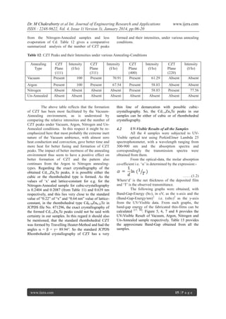 Dr. M Chakraborty et al Int. Journal of Engineering Research and Applications
ISSN : 2248-9622, Vol. 4, Issue 1( Version 3), January 2014, pp.06-20
from the Nitrogen-Annealed samples and less
evaporation of Cd. Table 12 gives a comparative
summarized analysis of the number of CZT peaks

www.ijera.com

formed and their intensities, under various annealing
conditions.

Table 12: CZT Peaks and their Intensities under various Annealing-Conditions
Annealing
Type

Intensity
(I/Io)

Vacuum

CZT
Plane
(111)
Present

Intensity
(I/Io)

100

CZT
Plane
(311)
Present

Argon
Nitrogen
Un-Annealed

Present
Absent
Absent

100
Absent
Absent

Present
Absent
Absent

The above table reflects that the formation
of CZT has been most facilitated by the VacuumAnnealing environment, as is understood by
comparing the relative intensities and the number of
CZT peaks under Vacuum, Argon, Nitrogen and UnAnnealed conditions. In this respect it might be reemphasized here that most probably the extreme inert
nature of the Vacuum ambience, with almost zero
heat conduction and convection, gave better time and
more heat for better fusing and formation of CZT
peaks. The impact of better inertness of the annealing
environment thus seem to have a positive effect on
better formation of CZT and the pattern also
continues from the Argon to Nitrogen annealingtypes. Regarding the exact crystallography of the
obtained Cd1-xZnxTe peaks, it is possible either the
cubic or the rhombohedral type is formed. As the
values of „x‟ and lattice-constant for e.g. for the
Nitrogen-Annealed sample for cubic-crystallography
is 0.2404 and 0.2087 (from Table 11) and 0.639 nm
respectively, and this lies very close to the standard
value of “0.22” of “x” and “0.64 nm” value of latticeconstant, in the rhombohedral type Cd0.78Zn0.22Te in
JCPDS file No. 471296, the exact crystallography of
the formed Cd1-xZnxTe peaks could not be said with
certainty in our samples. In this regard it should also
be mentioned, that the standard rhombohedral CZT
was formed by Travelling Heater-Method and had the
angles  = β = = 89.94°. So the standard JCPDS
Rhombohedral crystallography of CZT has a very

www.ijera.com

Intensity
(I/Io)

70.91

CZT
Plane
(400)
Present

Intensity
(I/Io)

61.29

CZT
Plane
(220)
Absent

67.54
Absent
Absent

Present
Present
Absent

58.03
58.03
Absent

Absent
Present
Absent

Absent
77.56
Absent

Absent

thin line of demarcation with possible cubiccrystallography. So, the Cd 1-xZnxTe peaks in our
samples can be either of cubic or of rhombohedral
crystallography.
4.2

UV-Visible Results of all the Samples
All the 4 samples were subjected to UVVisible optical test using PerkinElmer Lambda 25
spectrophotometer, with a wavelength ranging from
300-900 nm and the absorption spectra and
correspondingly the transmission spectra were
obtained from them.
From the optical-data, the molar absorption
co-efficient i.e. „‟ is determined by the expression:…….(1.2)
Where„d‟ is the net thickness of the deposited film
and „T‟ is the observed transmittance.
The following graphs were obtained, with
Band-Gap-Energy (h), in eV, as the x-axis and the
(Band-Gap-Energy/nm)2 i.e. (h)2 as the y-axis
from the UV-Visible data. From such graphs, the
band-gap energy of the fabricated thin-films can be
calculated [17, 18]. Figure 5, 6, 7 and 8 provides the
UV-Visible Result of Vacuum, Argon, Nitrogen and
Un-Annealed sample respectively. Table 13 provides
the approximate Band-Gap obtained from all the
samples.

15 | P a g e

 
