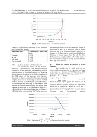 Dr. M Chakraborty et al Int. Journal of Engineering Research and Applications
ISSN : 2248-9622, Vol. 4, Issue 1( Version 3), January 2014, pp.06-20

www.ijera.com

Fig 8: UV-Visible Result of Un-Annealed Sample
Table 13: Approximate Band-Gap of all Annealed
and Un-Annealed Sample
Annealing Type
Approximate Band-Gap
(eV)
Vacuum
1.570
Argon
1.560
Nitrogen
1.545
Un-Annealed
1.555

The band-gap value of the Un-Annealed sample is
interesting to note, as its band-gap value is almost
similar to that of the Annealed-Samples. This may be
because of the fact, that the proportion of CadmiumTelluride is much higher than that of the ZincTelluride in our sample, and the UV-Visible result of
the Un-Annealed sample is mostly dominated by the
band-gap value of CdTe.

4.2.1

4.3
Strain and Particle Size Results of all the
Samples
The particle size (L) and strain () for
polycrystalline structures can be expressed in a linear
combination as a function of FWHM (β) of the XRD
peaks and is given by the following equation [9,19]:

Analysis of all the UV-Visible Results
The UV-Visible results of the VacuumAnnealed, Argon-Annealed and Nitrogen-annealed
samples are in tally with their corresponding value of
lattice-constants of the CdZnTe planes. As there is a
general increase in value of the lattice-constants of
the CZT planes of the samples from VacuumAnnealed to Argon-Annealed to Nitrogen-Annealed
samples, there is an increasing Cadmium content
from the Vacuum to the Nitrogen-Annealed samples.
So consequently the band-gap of the samples, from
Vacuum to Nitrogen-annealed ones, has shifted more
towards the direction of the band-gap of CdTe (i.e.
1.45 eV) from the direction of band-gap of ZnTe (i.e.
2.25 eV), in the corresponding UV-Visible spectrum.

Fig. 9: Variation of
www.ijera.com

vs.

…….(1.3)
From the (

) graph, the particle size &

strain are obtained from the intercept and slope of the
above plot in Equation 1.3. Figure 9, 10, 11 and 12
𝑠𝑖𝑛  𝛽𝑐𝑜𝑠 
provides the (
,
) graph of the Vacuum, Argon,


Nitrogen
and
Un-Annealed
sample.

of Vacuum-Annealed Sample
17 | P a g e

 