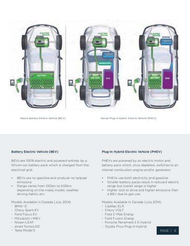 Enabling EV Charging in Condominiums